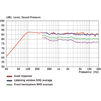 KEF R2C (белый) Image #3