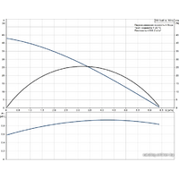 Grundfos SB 3-45 A Image #2
