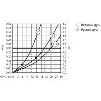 Axor ShowerSolutions 27984000 Image #3