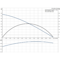 Grundfos SB 3-45 M Image #2