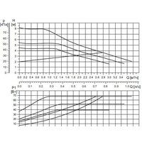 Grundfos Alpha1 L 25-80 180 Image #2