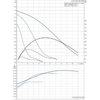 Grundfos UPS 32-80 180 Image #2