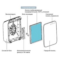 AirInCom CF8500 белый Image #2
