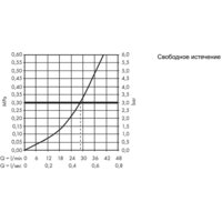 Hansgrohe Logis E 71608000 Image #3