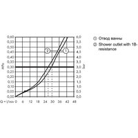 Hansgrohe Logis E 71408000 Image #3