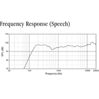 JBL SRX835P Image #12