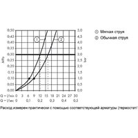 Axor Starck 12626000 Image #4