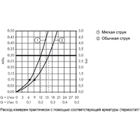 Axor Starck 12626000 Image #4