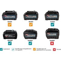 Makita UR017GZ (без АКБ) Image #8