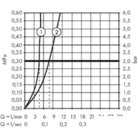 Hansgrohe Metropol 32507670 (черный матовый) Image #4