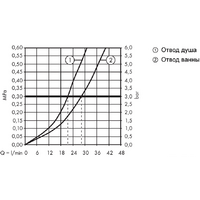 Hansgrohe Metropol 32545340 (черный хром) Image #6