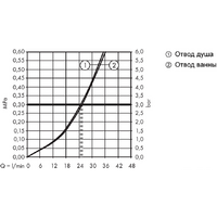 Hansgrohe Talis E 71474670 (черный матовый) Image #3