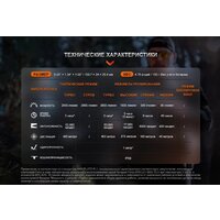 Fenix TK20RUEGY (серый) Image #17