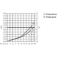 Hansgrohe Ecostat Square 15714000 Image #3