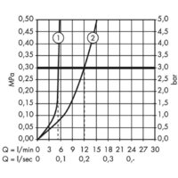 Hansgrohe Logis E 70 71160000 Image #3