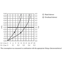 Hansgrohe Rainfinity Showerpipe 360 1jet 26842700 (белый матовый) Image #3
