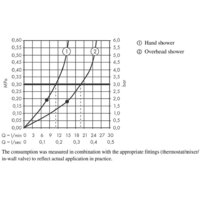 Hansgrohe Rainfinity Showerpipe 360 1jet 26842700 (белый матовый) Image #3