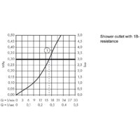 Hansgrohe Logis E 71602000 Image #3