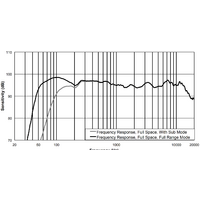 Electro-Voice ELX115P Image #11