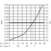 Hansgrohe Metropol 32565340 (черный хром) Image #3