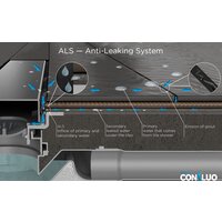 Pestan Confluo Frameless Line 550 241818 13701230 Image #13