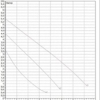 DAB VA 55/180X(1"1/4) Image #2