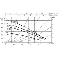 DAB VA 55/180X(1"1/4) Image #3